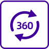 360°環(huán)視掃描