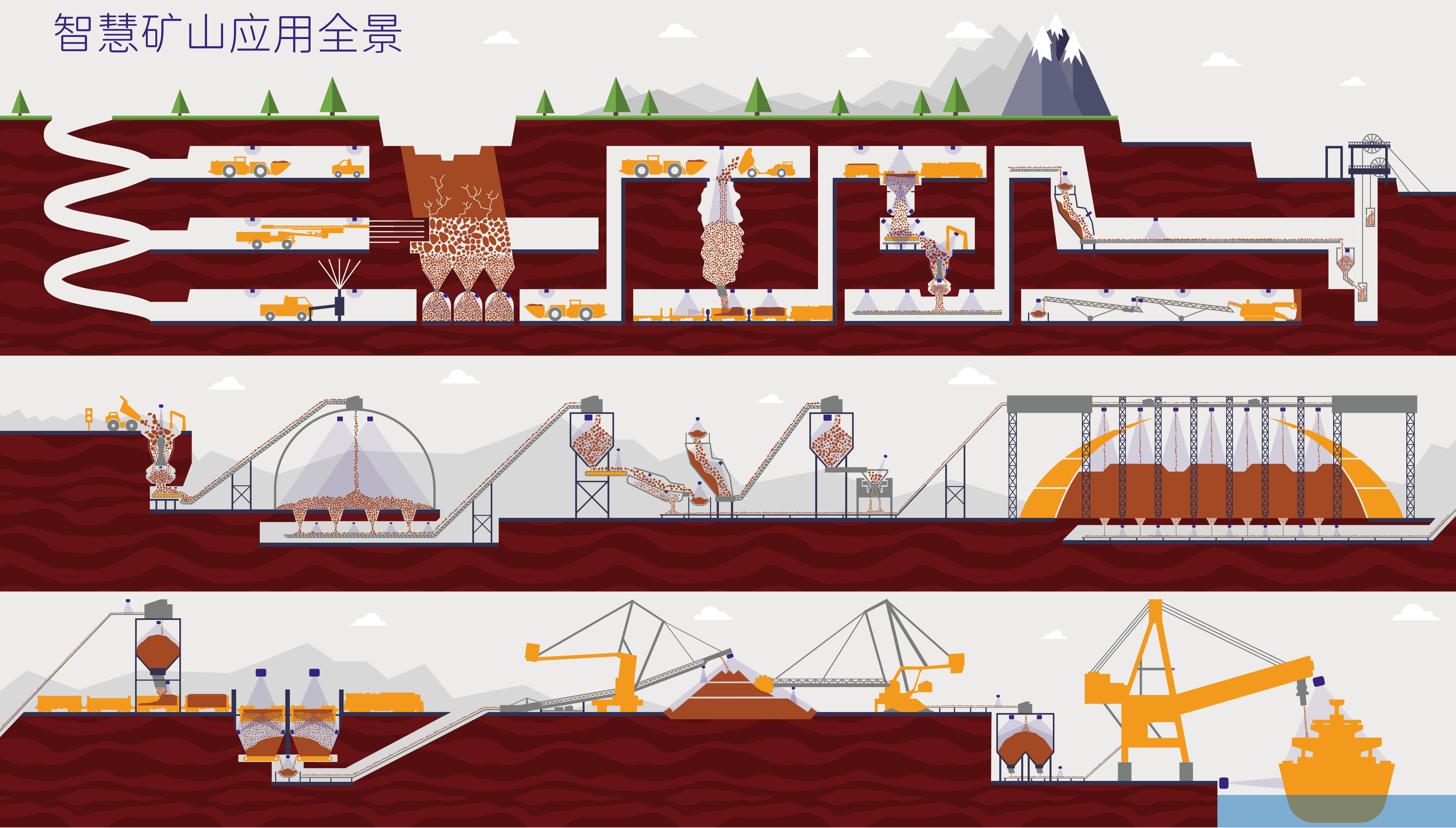 智慧礦山工業(yè)測(cè)量