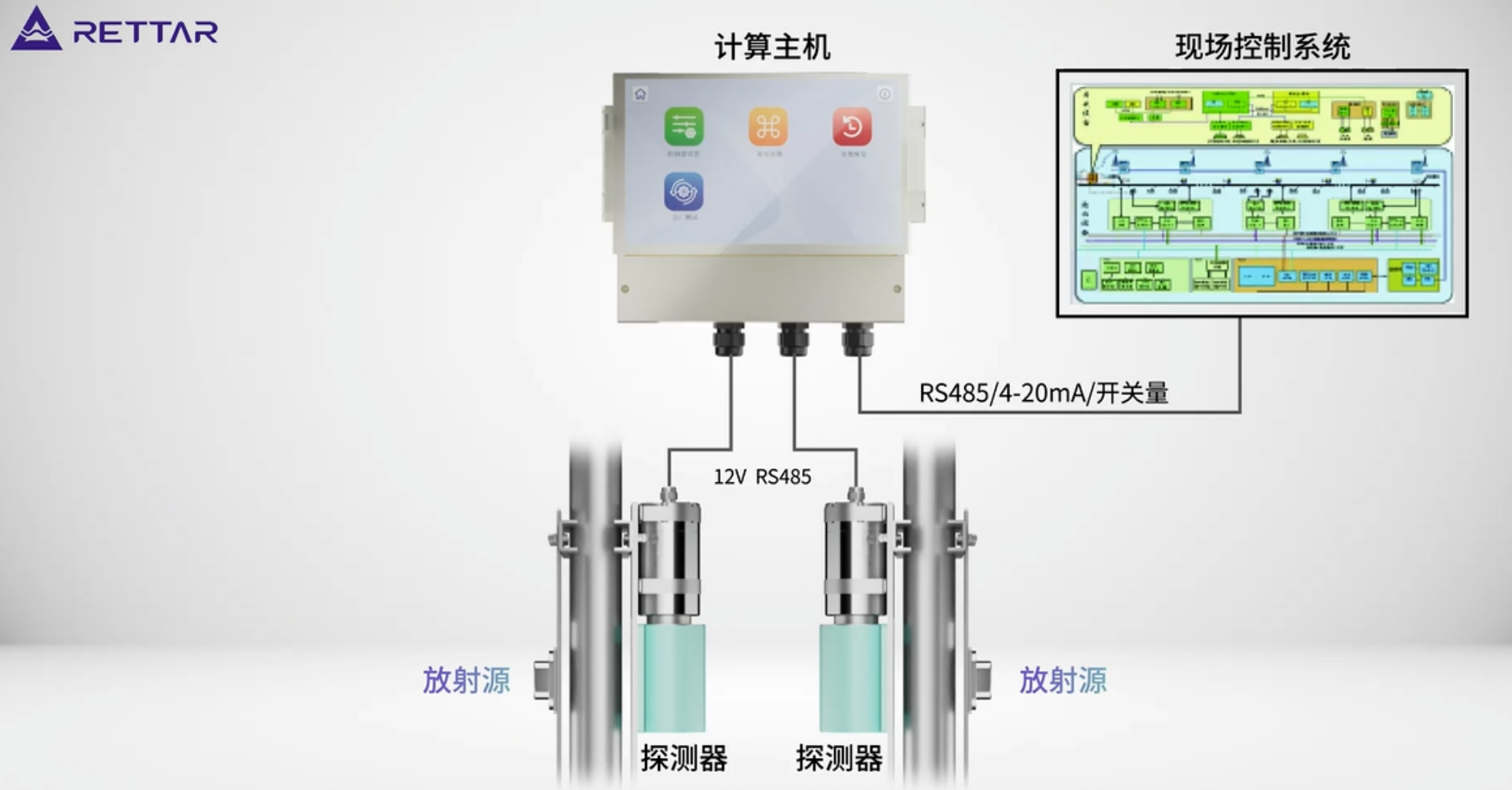 Na22密度計2