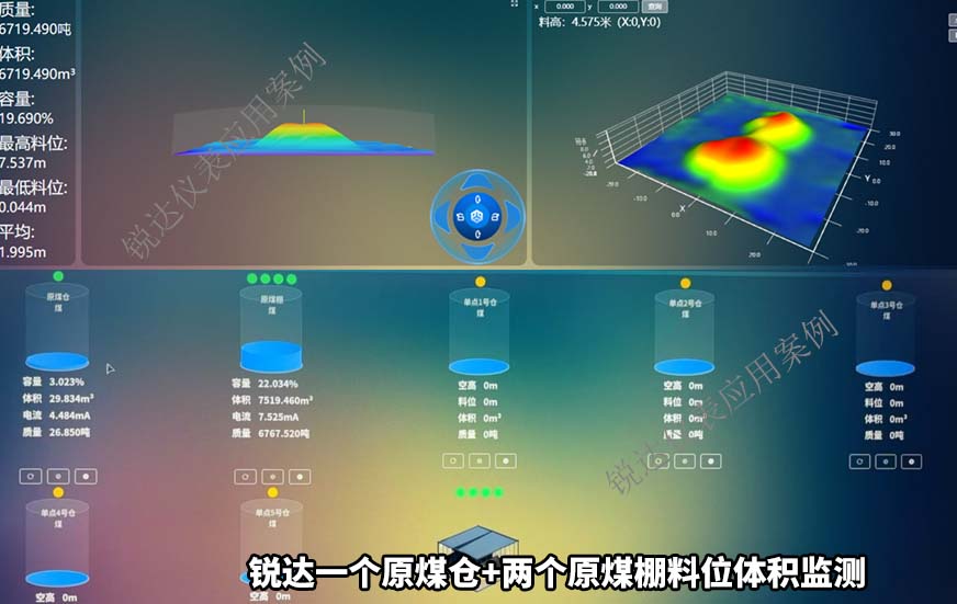一個原煤倉+兩個原煤棚料位體積監(jiān)測1
